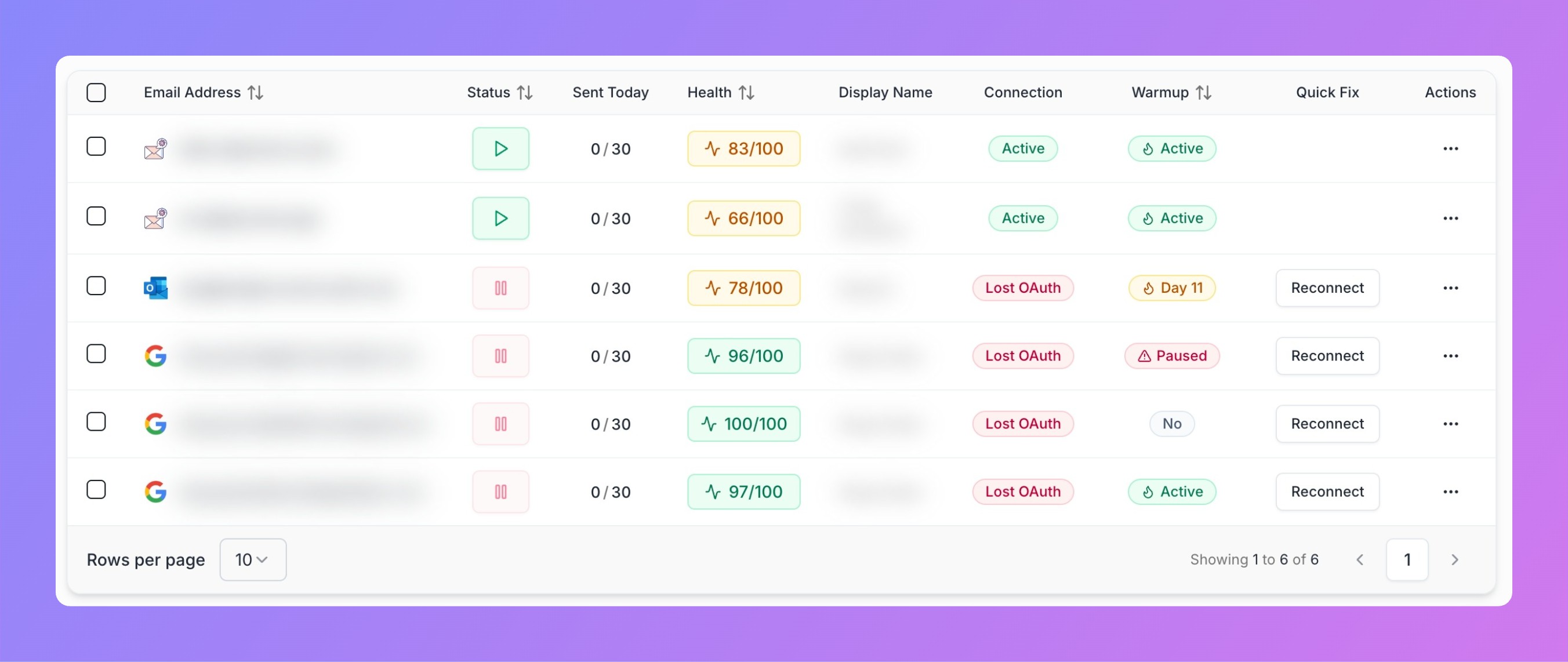 Email accounts table showing Lost OAuth accounts with Reconnect buttons in the Quick Fix column