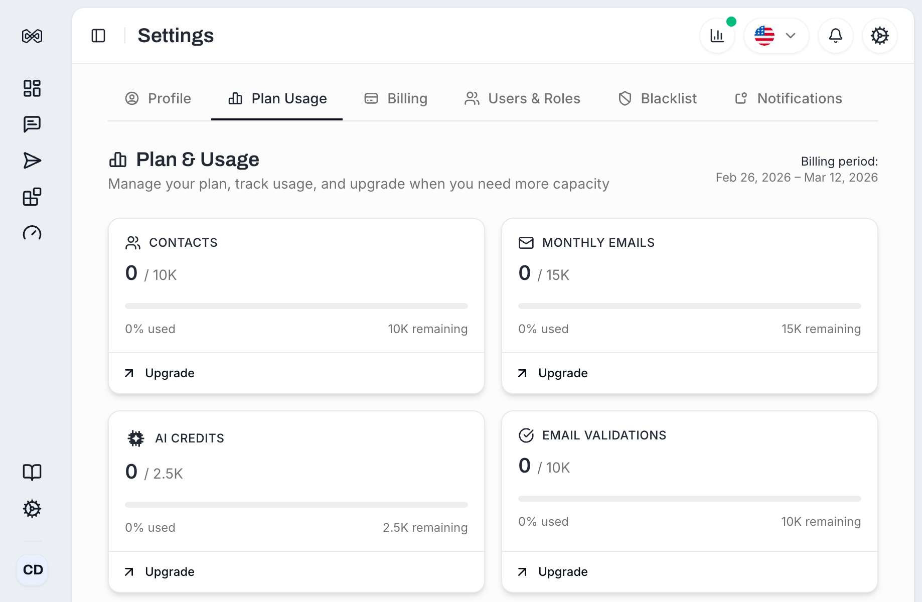 Plan Usage tab showing usage meters for Contacts, Monthly Emails, AI Credits, and Email Validations